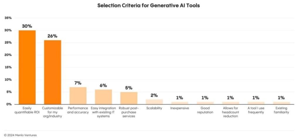 Selection criteria for generative AI tools