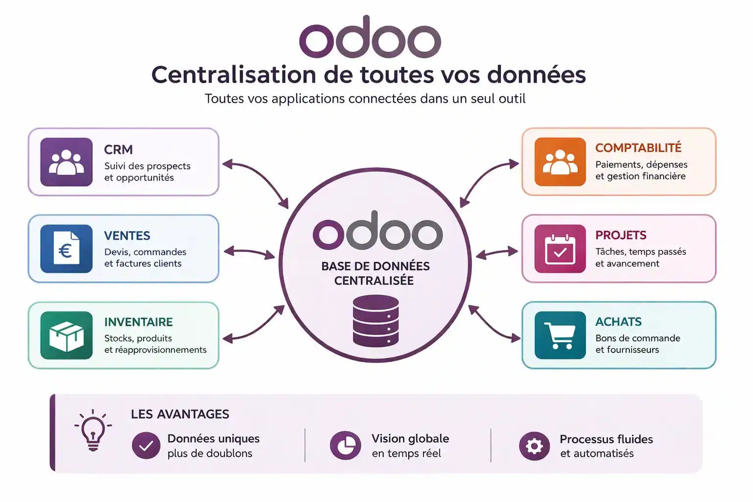 1775635997033-69d4d81652c35-centralisation-des-donnees